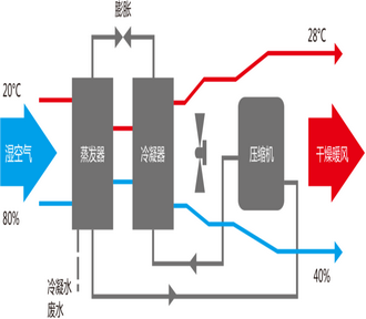 游泳池,SPA水療池,桑拿浴,蒸氣浴,汗蒸房,三溫暖