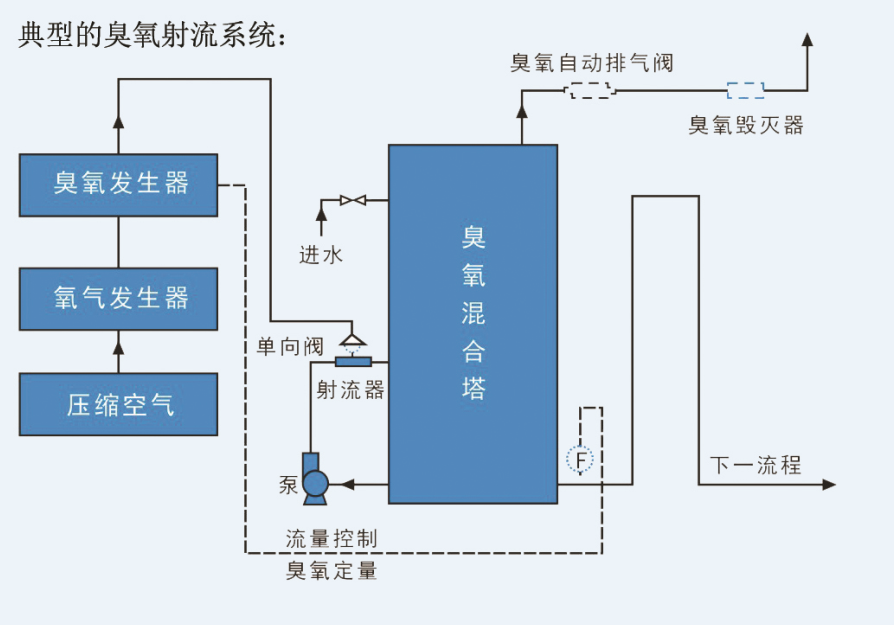 游泳池,SPA水療池,桑拿浴,蒸氣浴,汗蒸房,三溫暖